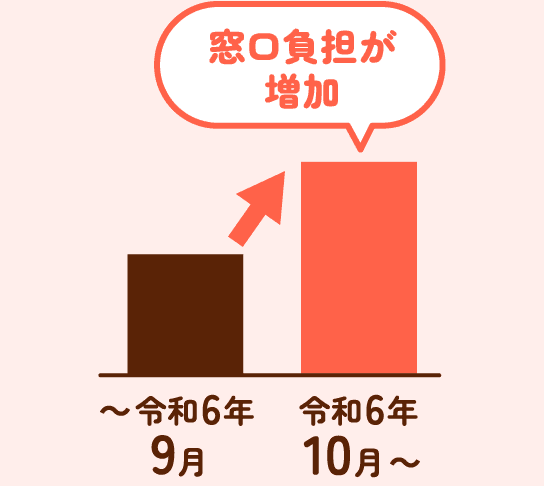 令和6年10月~窓口負担が増加