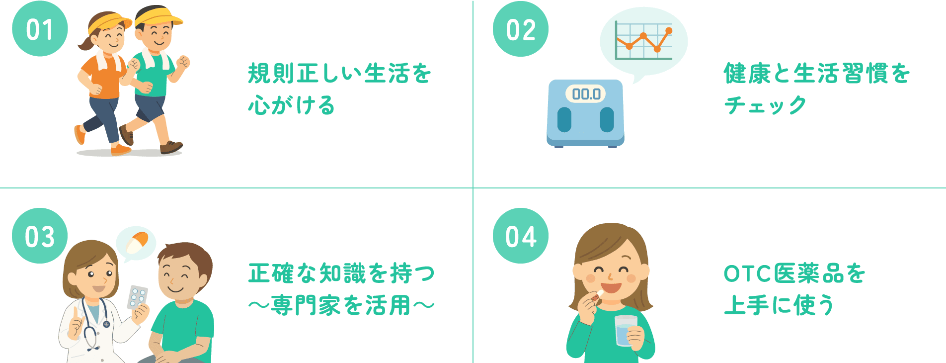 1.規則正しい生活を心がける 2.健康と生活習慣をチェック 3.正確な知識を持つ~専門家を活用~ 4.OTC医薬品を上手に使う